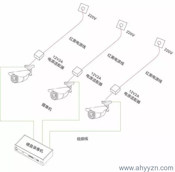 合肥監控安裝.jpg