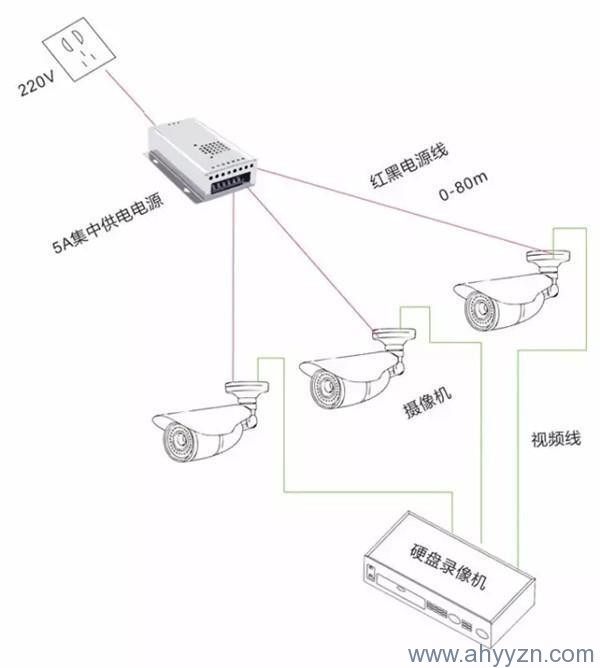 合肥安防監控公司.jpg