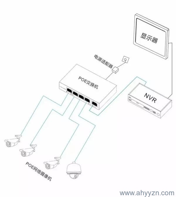 合肥網絡高清監控安裝.jpg