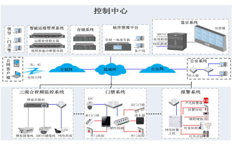 企業園區解決方案