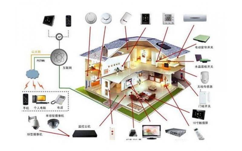如何定義智能家居，智能家居到底是什么？