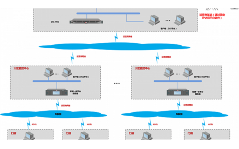 物流快遞綜合解安防決方案