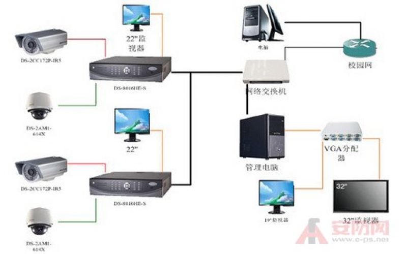 網絡視頻監控系統方案介紹