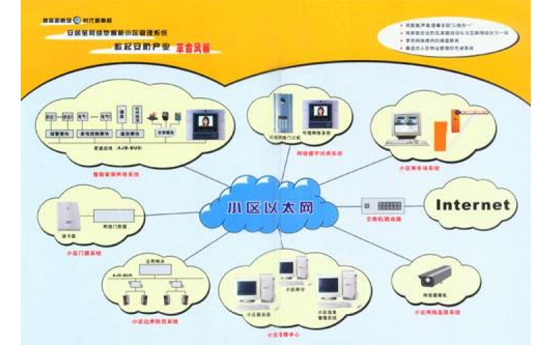 住宅小區智能化系統