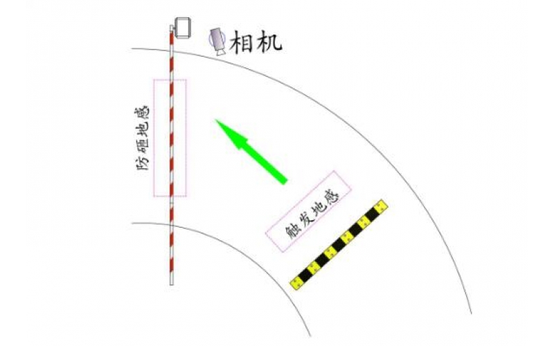 停車場車牌識別系統的正確安裝方法